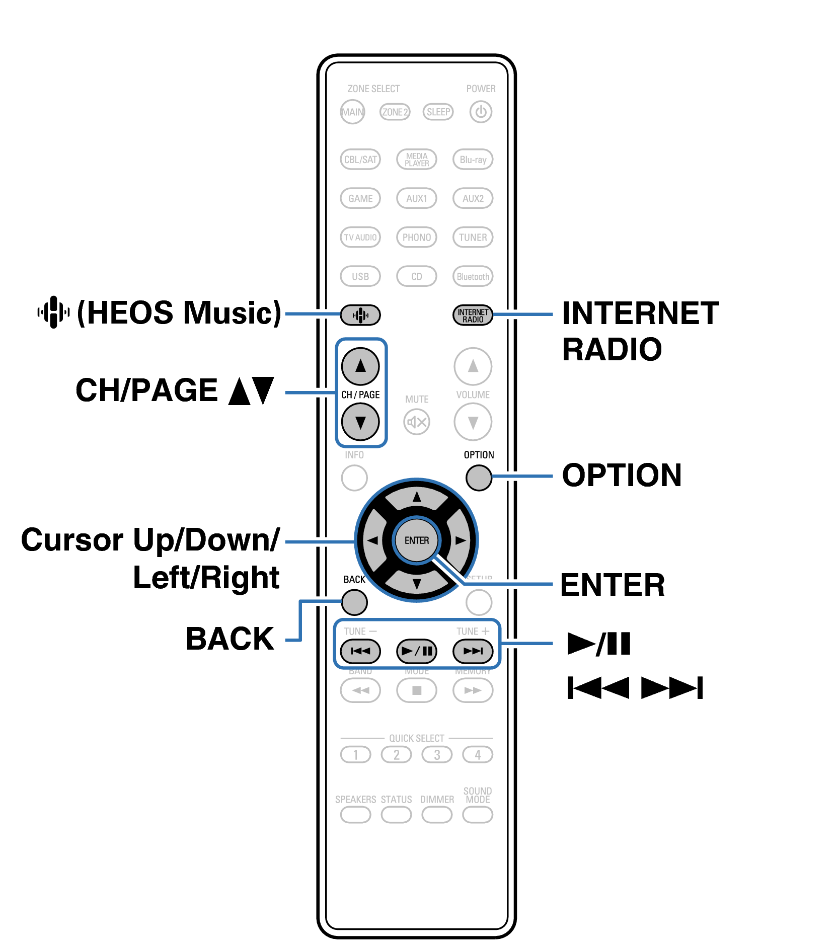 Ope InternetRadio RC1259